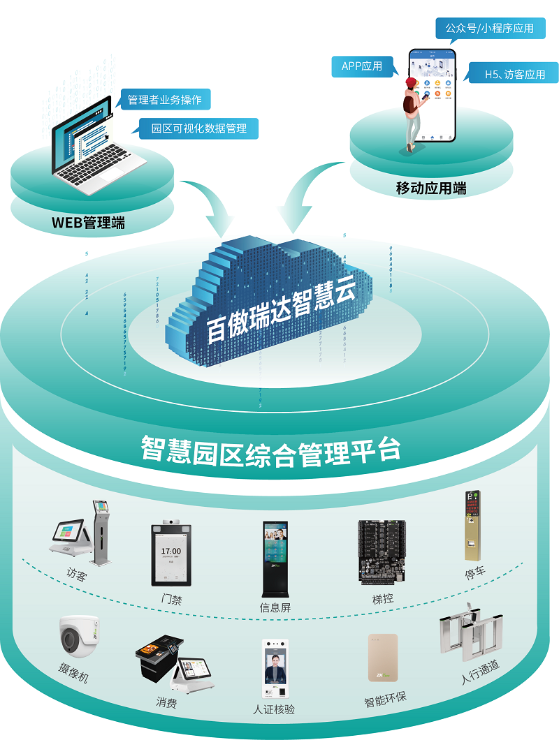 青岛智慧园区综合管理平台安装案例 - {dede:global.cfg_webname/}
